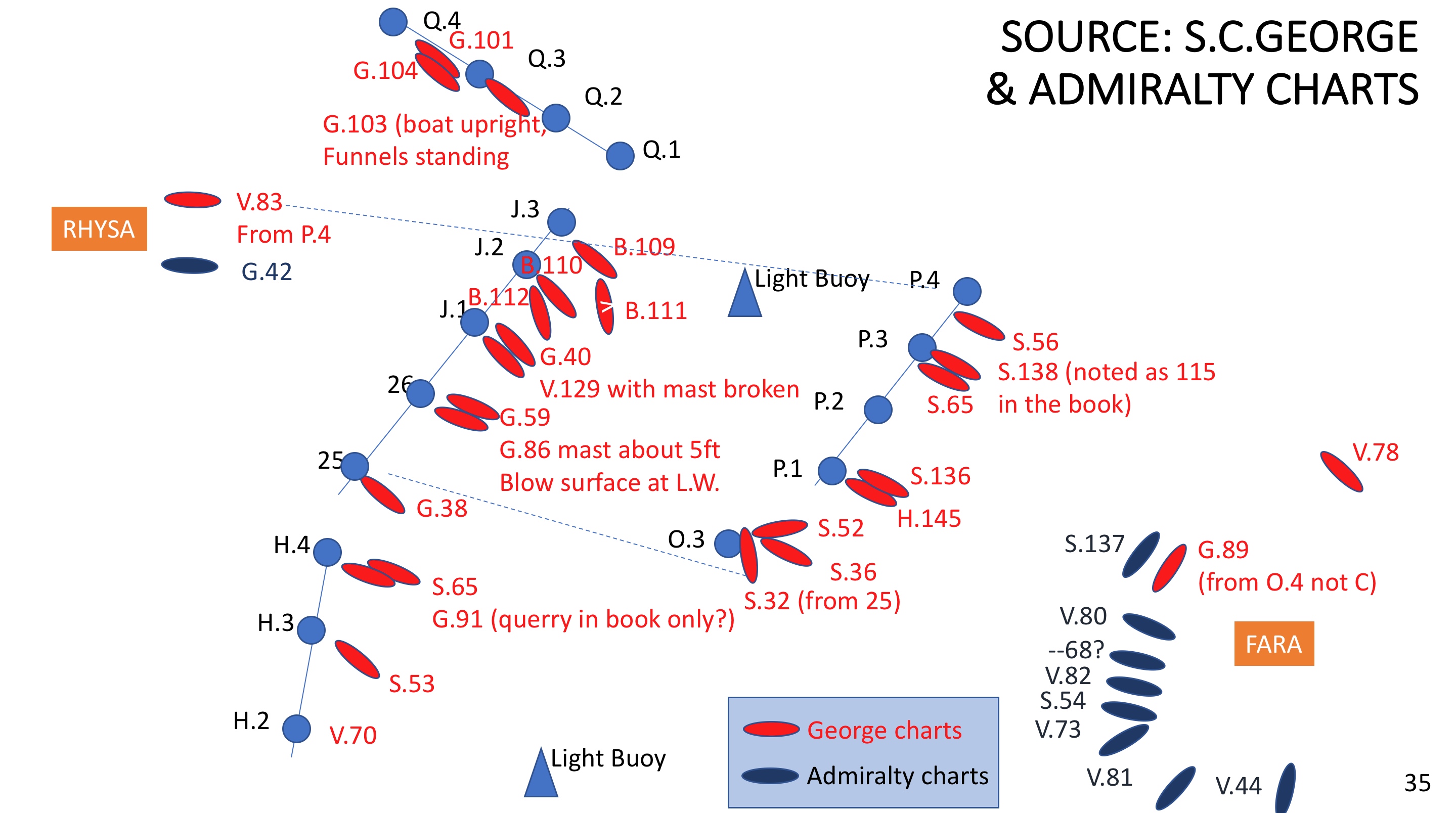 Gutter Sound Scapaflow 1919 The Big Scuttle