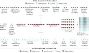 Diagram showing the Southern and Northern Screens for the HSF entry into the Firth of Forth